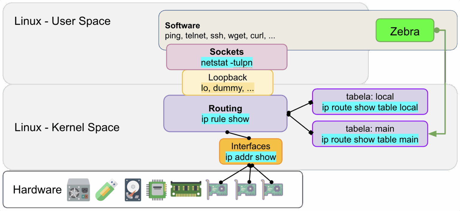 FRRouting (FRR) no Debian – Patrick Brandão