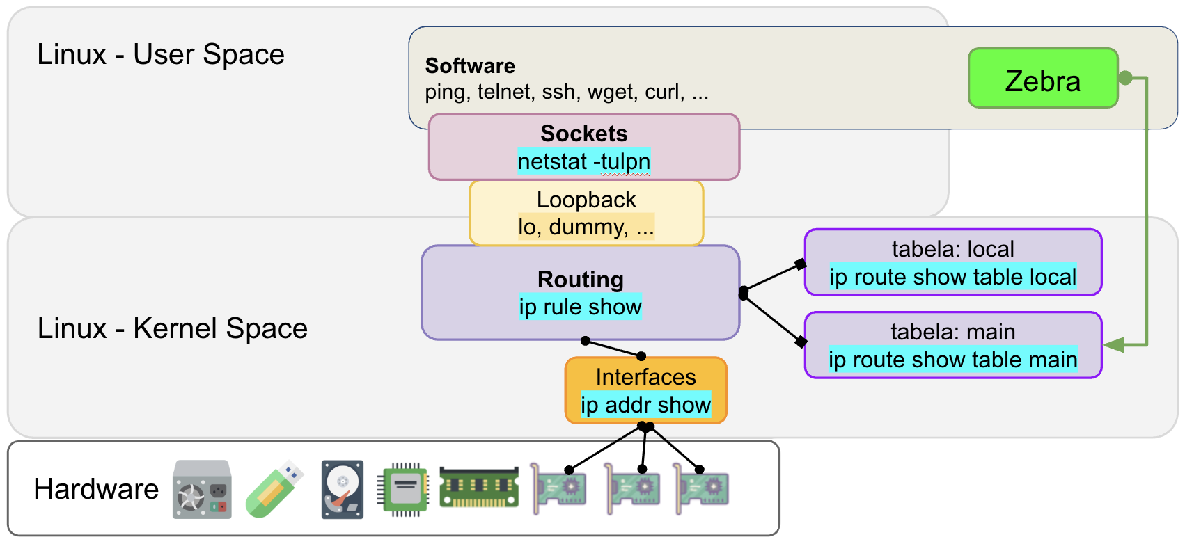FRRouting (FRR) no Debian – Patrick Brandão