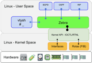 Linux Networking Frr FRRouting (FRR) no Debian – Patrick Brandão