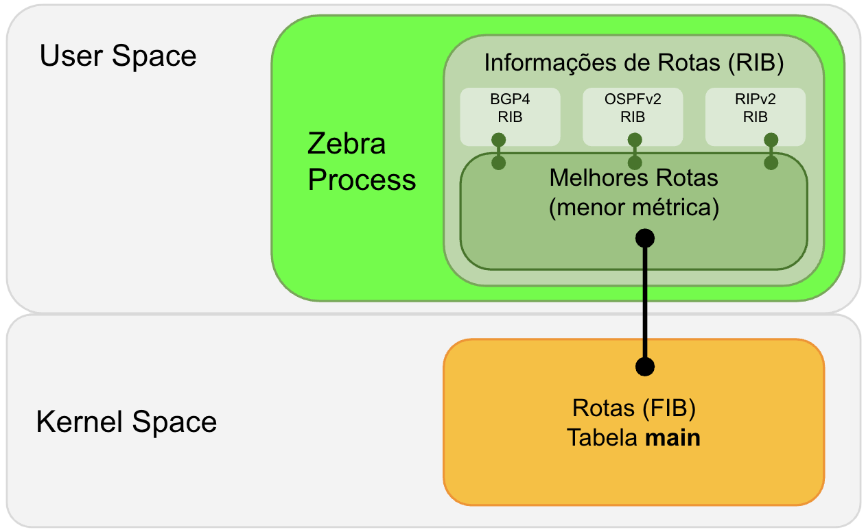 FRRouting (FRR) no Debian – Patrick Brandão